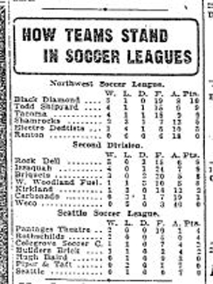 A glance at 1926 standings shows senior clubs scattered around King County and down to Tacoma. The Seattle Soccer League consisted of junior teams. (Courtesy Seattle Times)