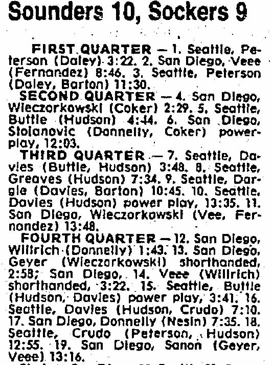 The highest-scoring game in Sounders indoor history featured Alan Hudson with an NASL-record seven assists in the 10-9 victory over San Diego.